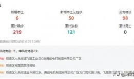 广东最新爆料消息今天疫情,多地现新增病例，防控形势严峻再升级